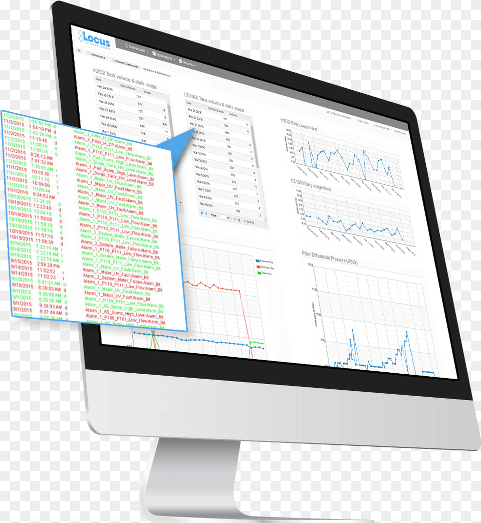 Locus Technologies Creates Iot Interoperability With Computer Monitor, Computer Hardware, Electronics, Hardware, Screen Free Png Download