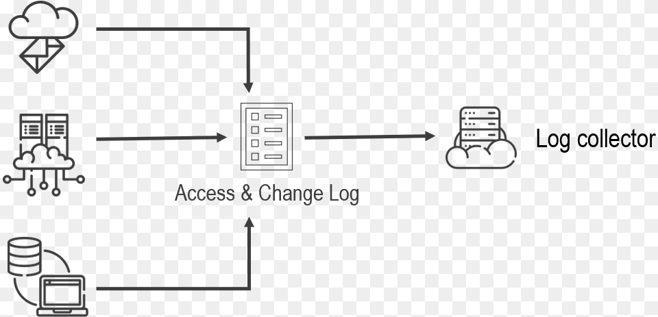 Log Collector Scheme Diagram Free Transparent Png