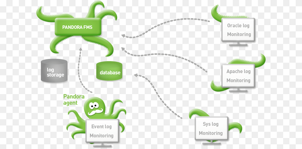 Log Esquema 1 Esquemas En, Smoke Pipe Png Image