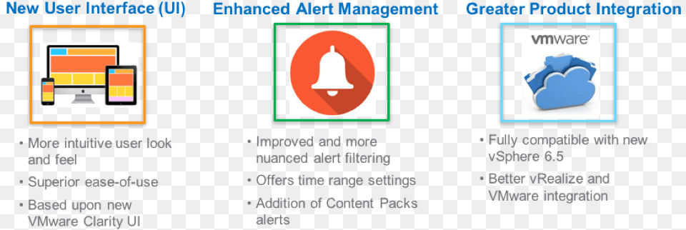Log Insight Alert Management Png Image