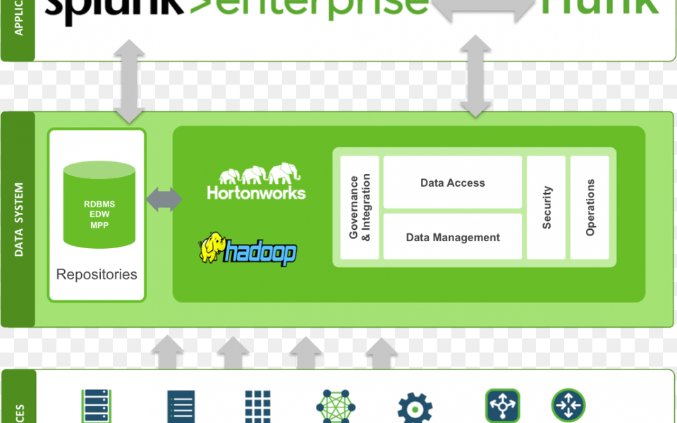 Log Solutions Splunk Hortonworks, Text Free Png Download