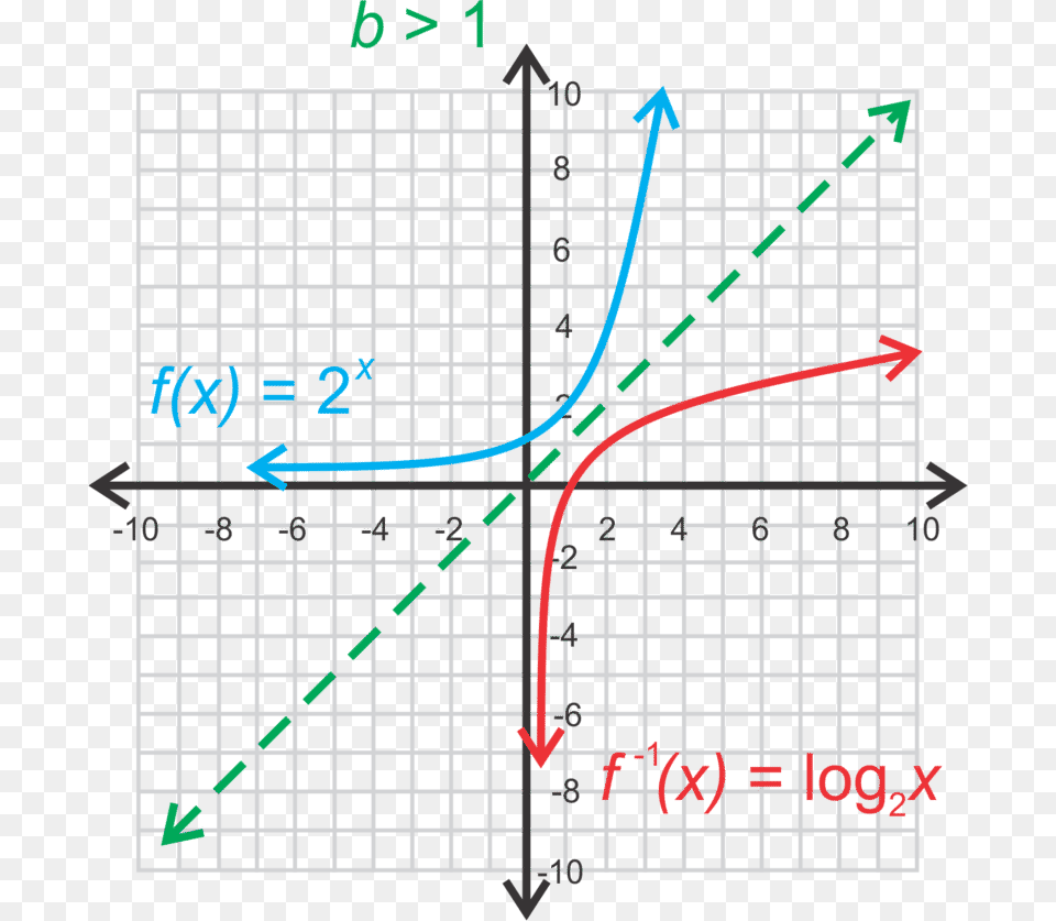 Logarithmic Function Graph Example Free Transparent Png