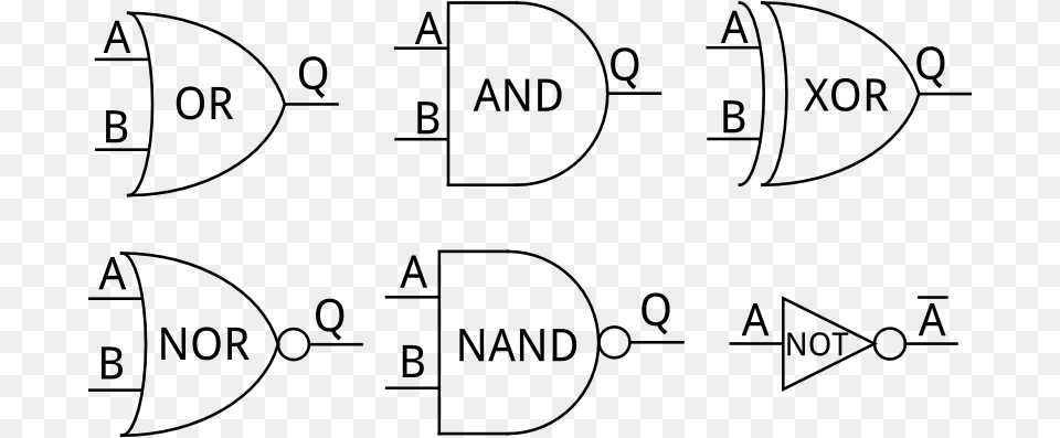 Logic Gates Digital Logic, Text, Bulldozer, Diagram, Machine Free Png