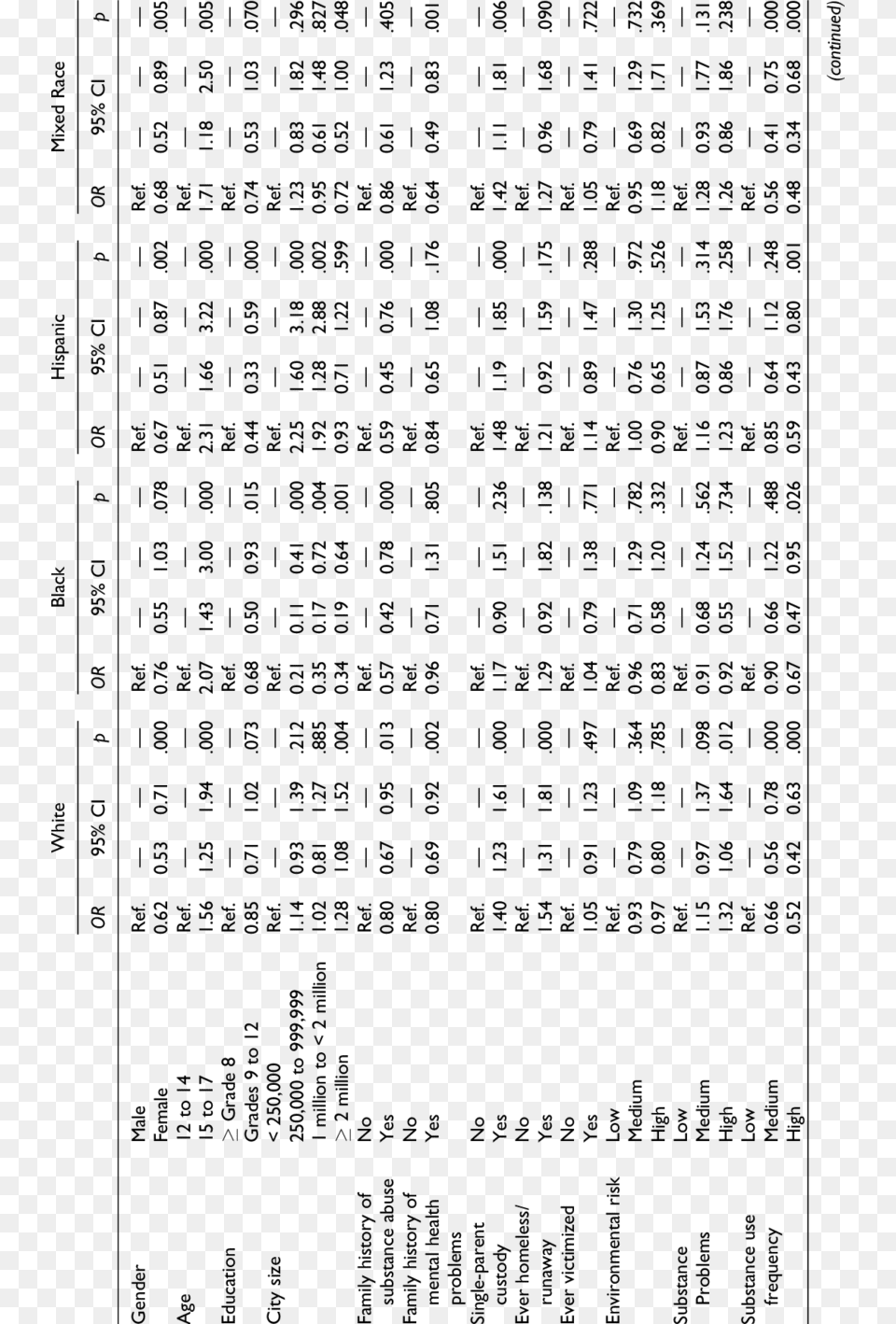 Logistic Regression Estimates Of Determinants Of Any, Text Free Png