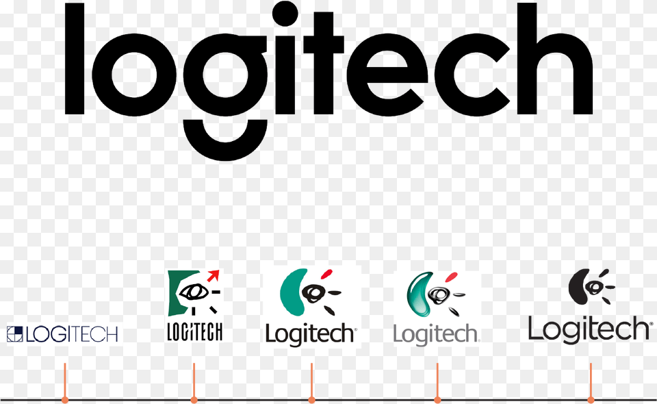 Logitech Logos Logitech, Text, Scoreboard, Blackboard, Symbol Free Png