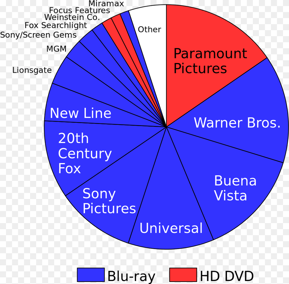 Logo Fox Miramax Searchlight Pictures Logo Blu Ray Disc Diagram, Chart, Pie Chart, Disk Png