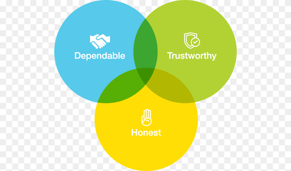 Logo Here Circle, Diagram, Venn Diagram Png Image