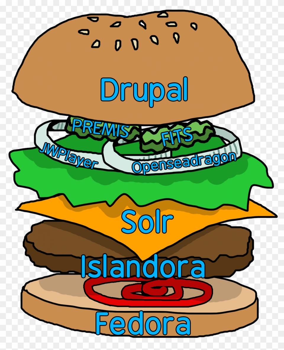 Logos And Islandora Website Cheeseburger, Burger, Food Free Transparent Png