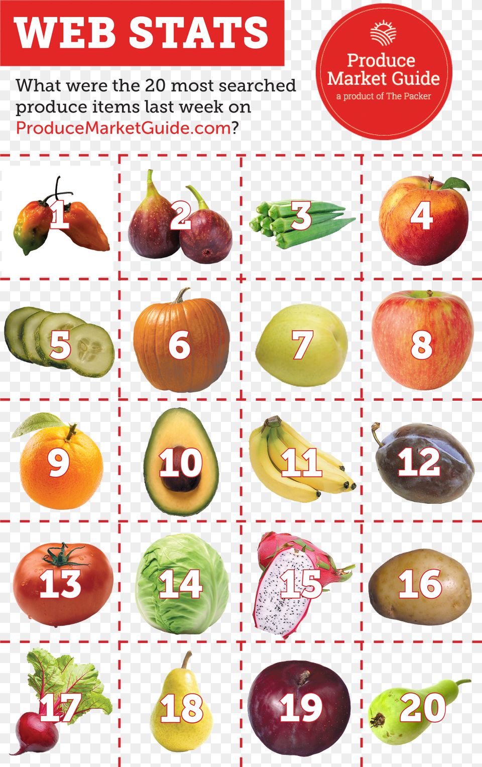 Long 20 Fruits And Veg Last, Dynamite, Weapon, First Aid Free Png