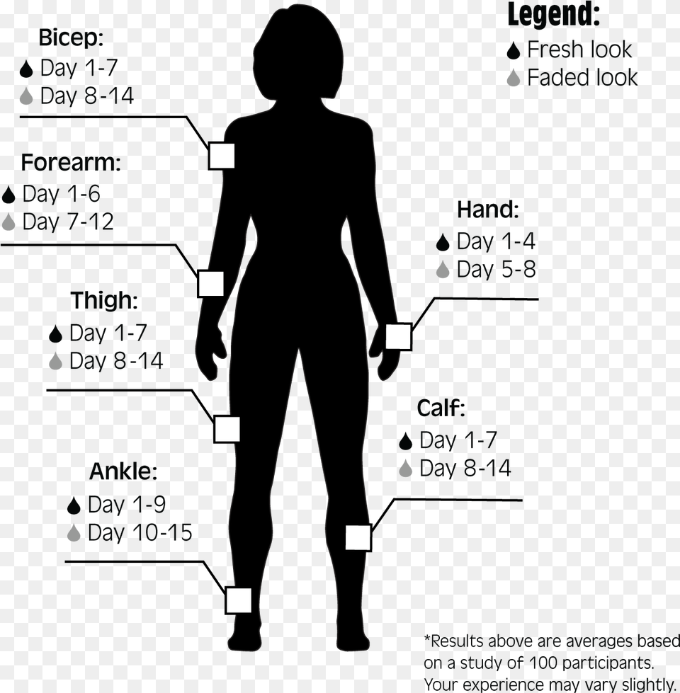 Long Do Inkbox Tattoos Last, Chart, Plot, Silhouette, Adult Free Png Download