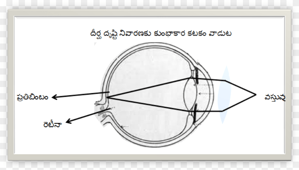 Long Sight Rectification Diagram, Bow, Weapon Free Png Download