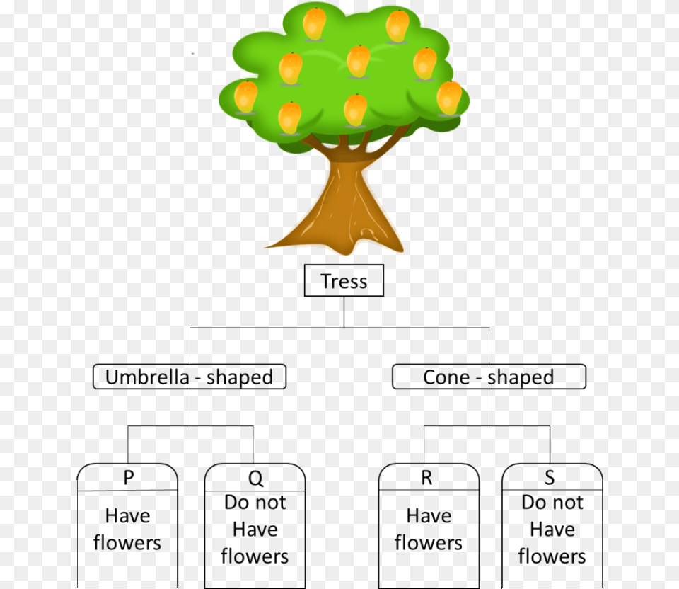 Look At The Picture Of The Tree Tree Animated Clip Art, Nuclear Png