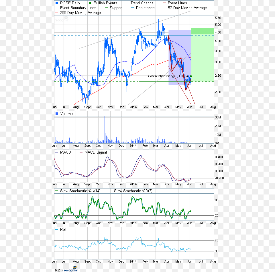 Look To The U Emerging Market Png