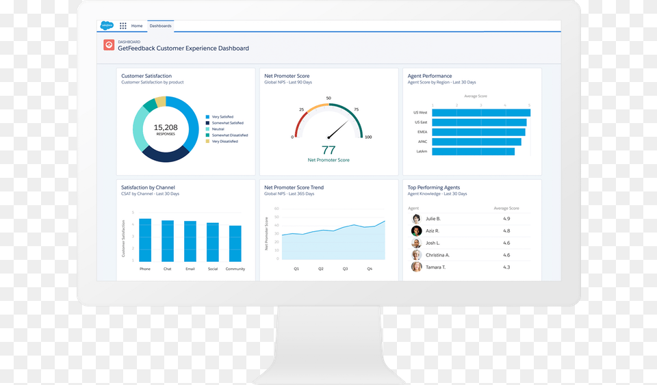 Looking For A Tool To Drive Successful Lightning Migration Salesforce Financial Services Cloud Dashboard, Page, Text, File, Person Png