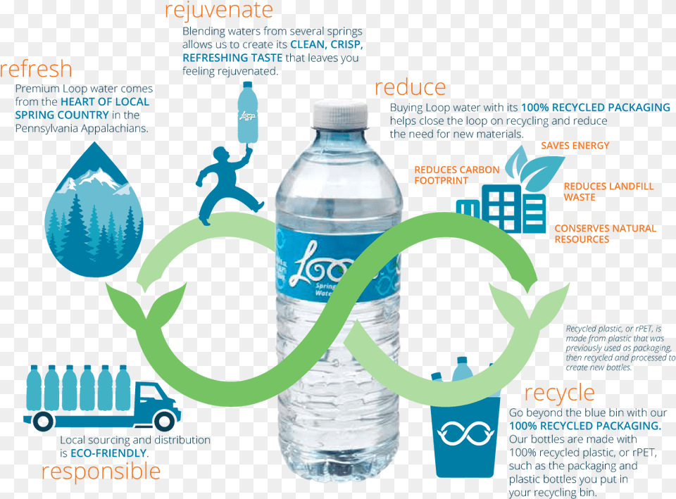 Loop Spring Water Water Bottle, Beverage, Mineral Water, Water Bottle, Smoke Pipe Free Transparent Png