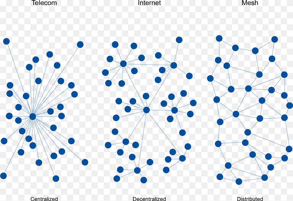 Lora Star Topology, Network, Nature, Outdoors Png