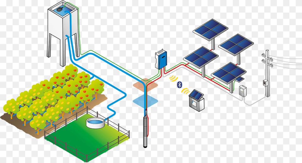 Lorentz Ps2 Solar Water Pump System Layout Solar Water Pump, Adult, Male, Man, Person Free Png