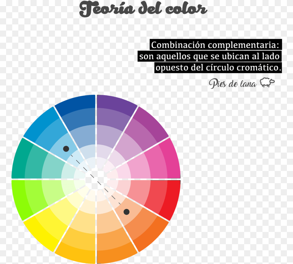 Los Colores Complementarios Son Aquellos Que Se Ubican All I Need Concealer Palette Essence Free Png