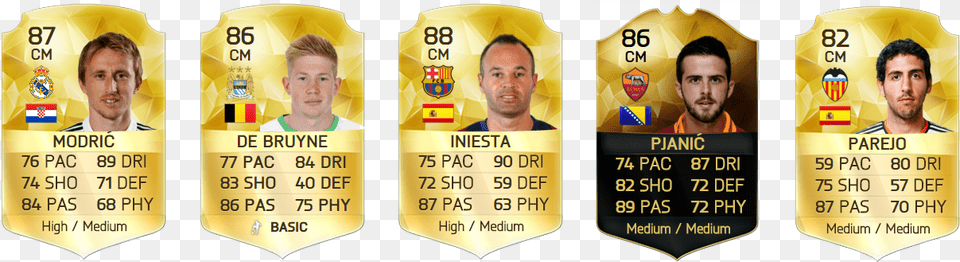 Los Mejores Mediocentros De Fifa 16 Ultimate Team Mejores Mediocampistas Fifa, Text, Adult, Male, Man Png