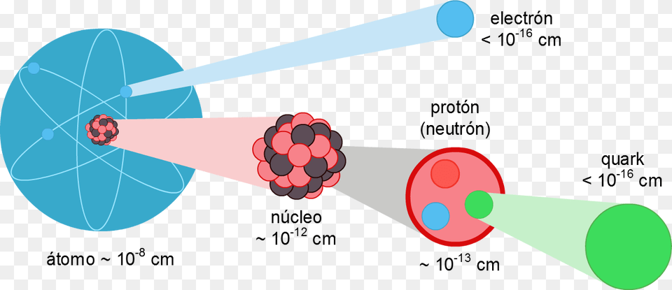 Los Quarks Quarks Protones Neutrones Y Los Leptones, Baseball, Baseball Bat, Sport, Nuclear Png