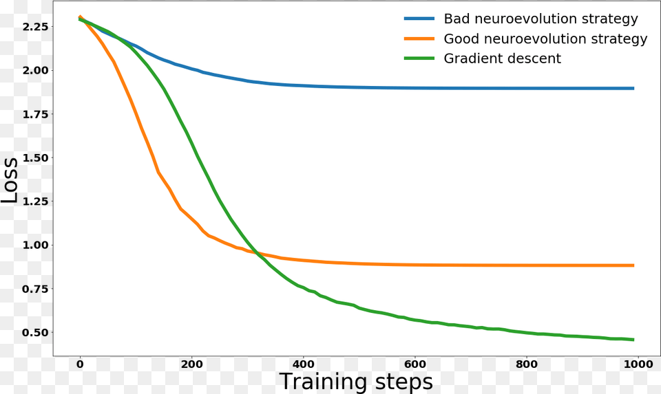 Losses Plot, Bow, Weapon Png Image