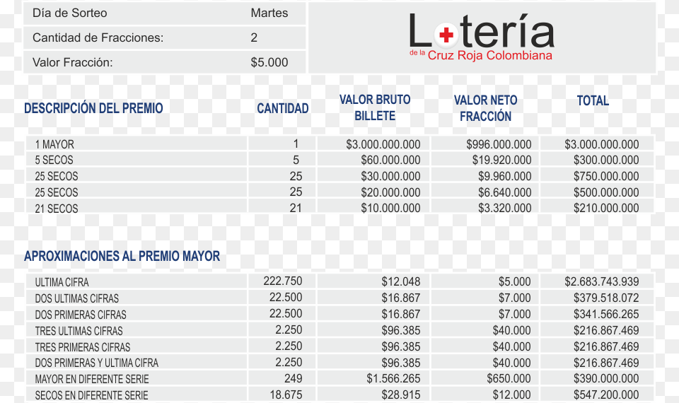 Lotera De Bogot, Page, Text, Chart, Plot Png Image