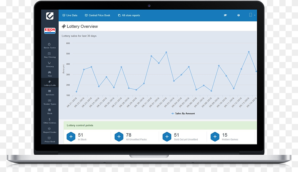 Lottery Dashboard Laptop Operating System, Computer, Electronics, Tablet Computer Png