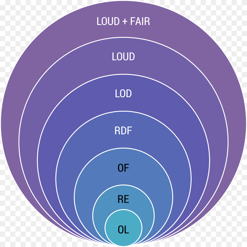 Loud Fair Sphere Circle, Nature, Night, Outdoors, Disk Free Transparent Png