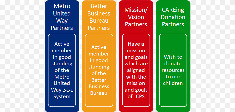 Louisville Linked Ways To Be Involved Chart Number, Text Png Image