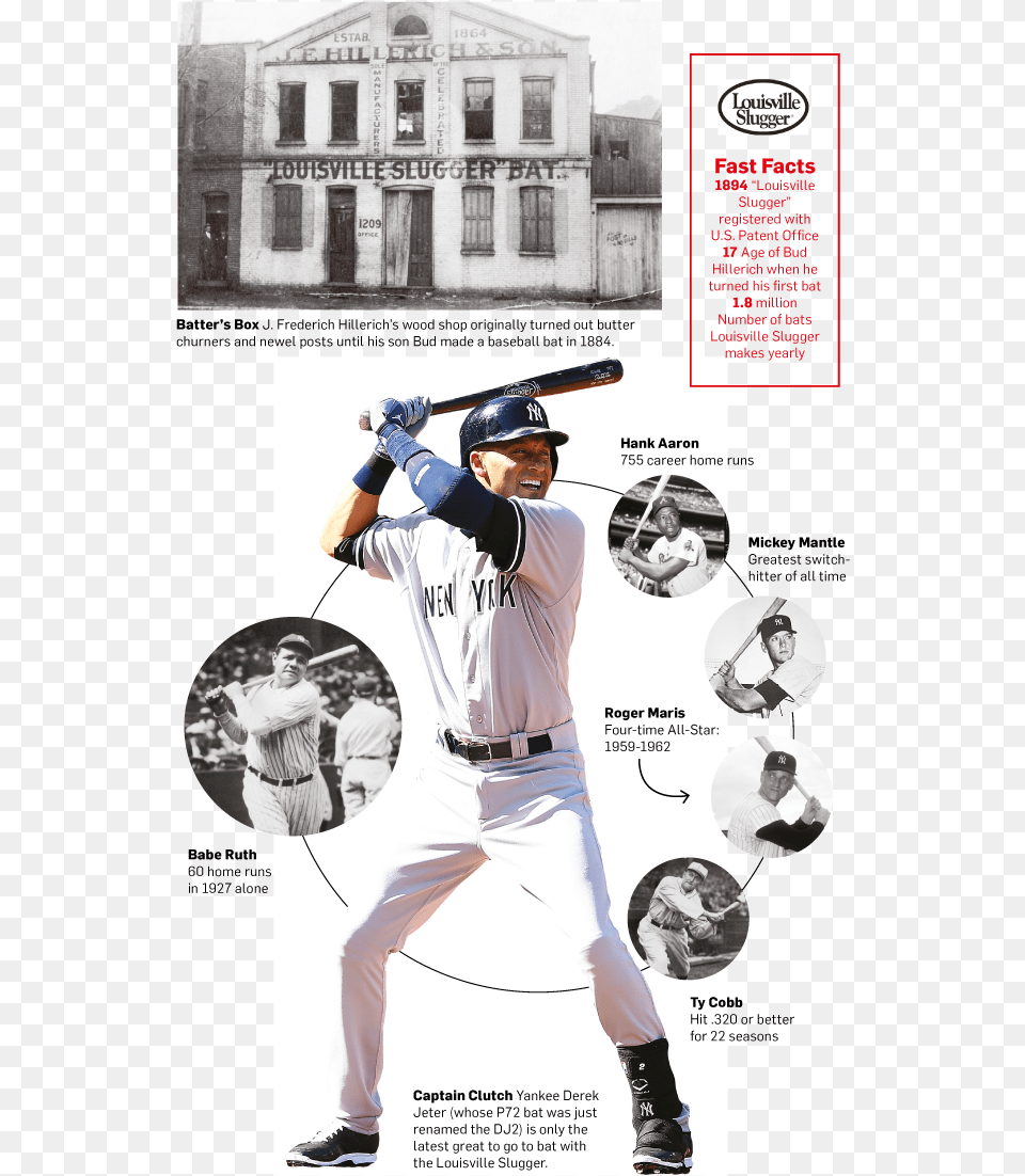 Louisville Slugger Pro Users, Team, Person, People, Adult Free Transparent Png
