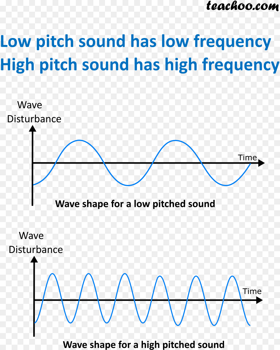 Low And High Pitch Sound Currencyfair, Outdoors, Light Free Png Download