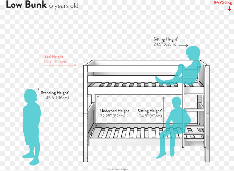Low Bunk Bed Height Measurements Bunk Bed Height Clearance, Bunk Bed, Furniture, Baby, Person Free Png