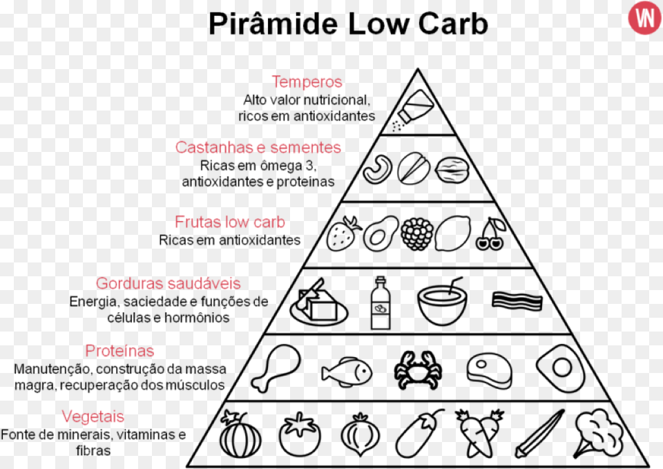 Low Carb Tabela De Carboidratos Das Frutas, Text Free Png