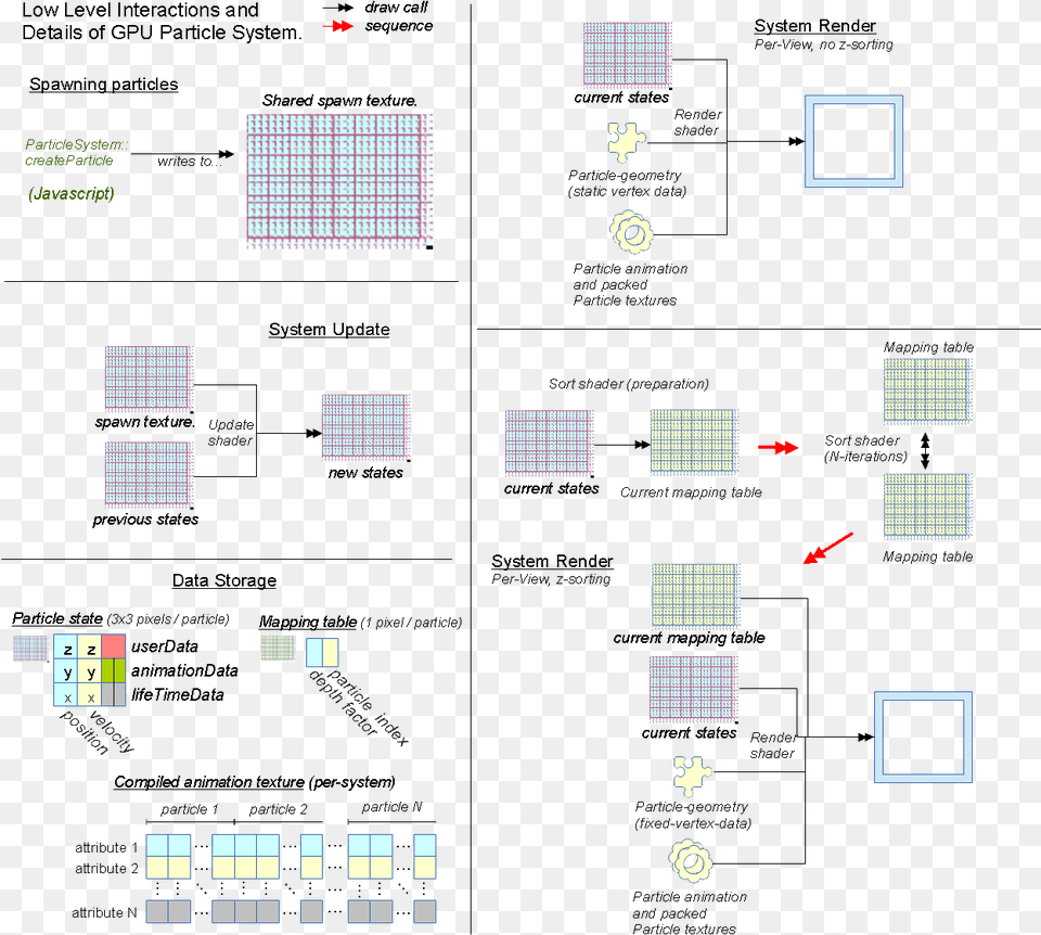 Low Level Interactions Of Gpu Particle System Particle Diagram For A Closed System, Scoreboard Png Image