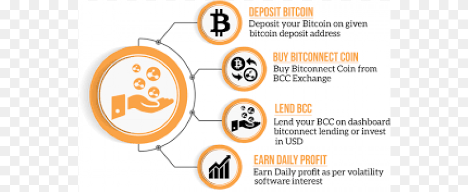 Low Risk Investment Bitcoin Lending, Text, Symbol Free Transparent Png