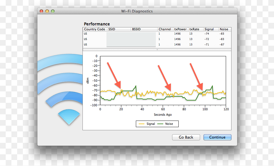 Low Wi Fi Signal Quality In Os X Wifi Diagnostics Free Transparent Png