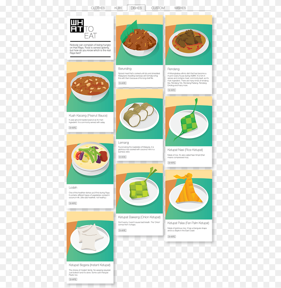 Lowecal Raya Guide On Behance Curry, Advertisement, Poster, Food, Lunch Free Png