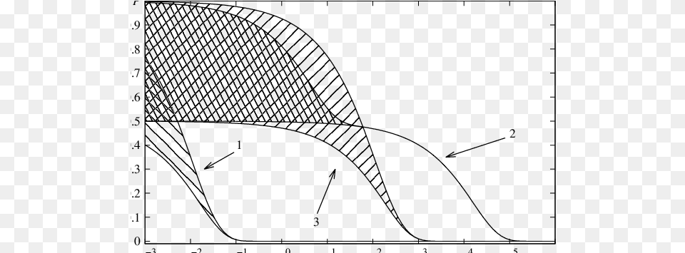 Lower And Upper Estimations Of Probability Of Wrong Line Art, Tennis Racket, Tennis, Sport, Racket Free Transparent Png