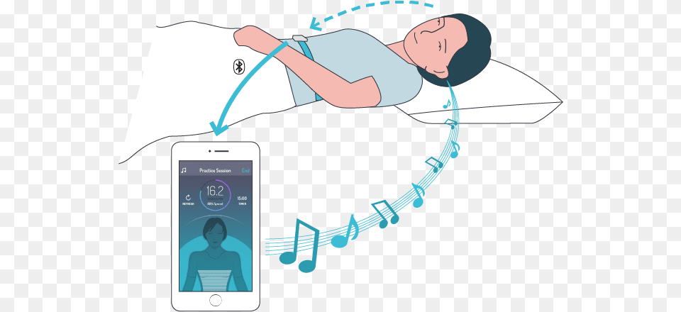 Lower Blood Pressure 2breathe Sleep Inducer Sleep Sound System Smart, Electronics, Phone, Person, Mobile Phone Free Png Download