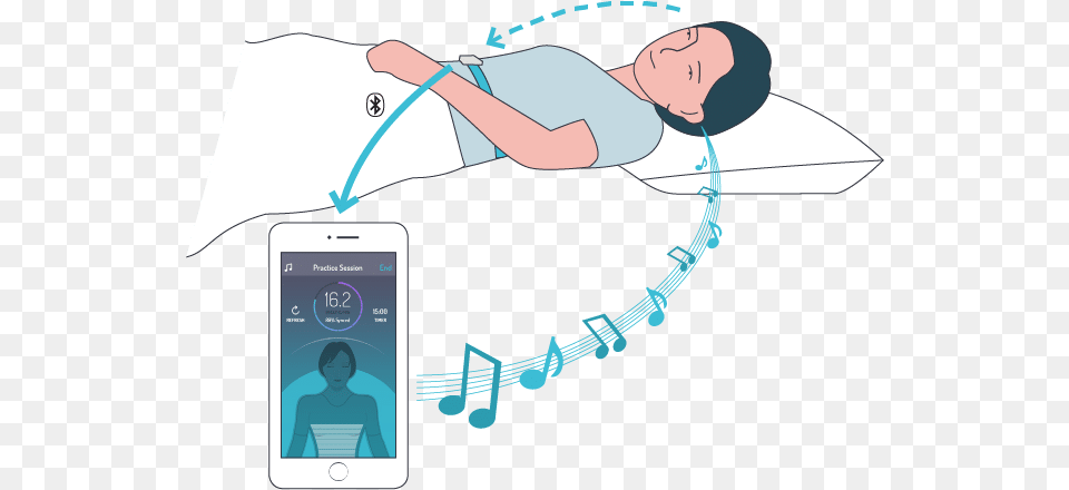 Lower Blood Pressure Illustration, Electronics, Phone, Person, Mobile Phone Png