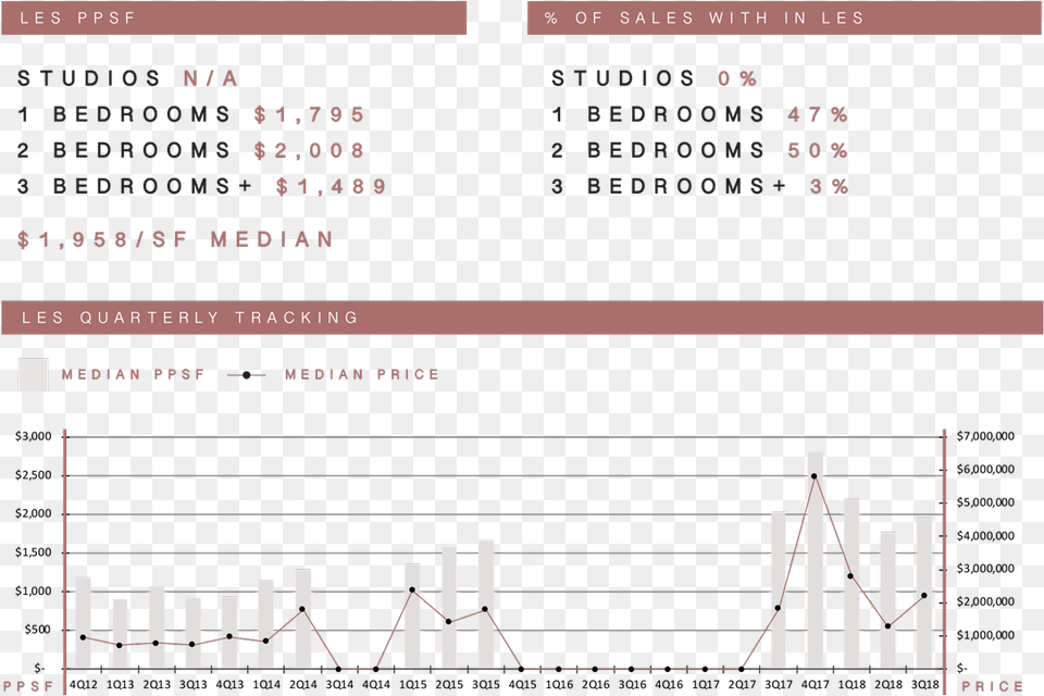 Lower East Side Studio Apartment Prices Studio Apartment, Text Free Png Download