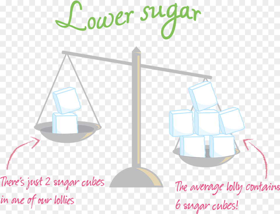 Lower In Sugar Scales With Sugar Cubes Sugar Scales, Lamp Free Png