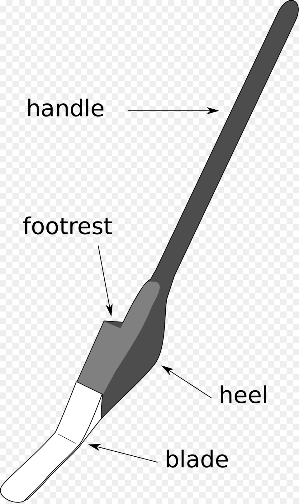 Loy Spade, Brush, Device, Tool, Blade Png Image