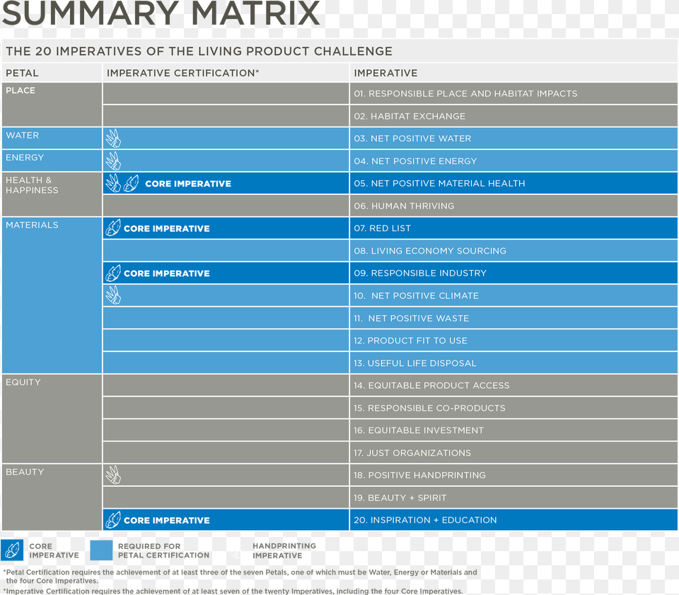 Lpc 1 0 Matrix, Page, Text, Computer Hardware, Electronics Free Png