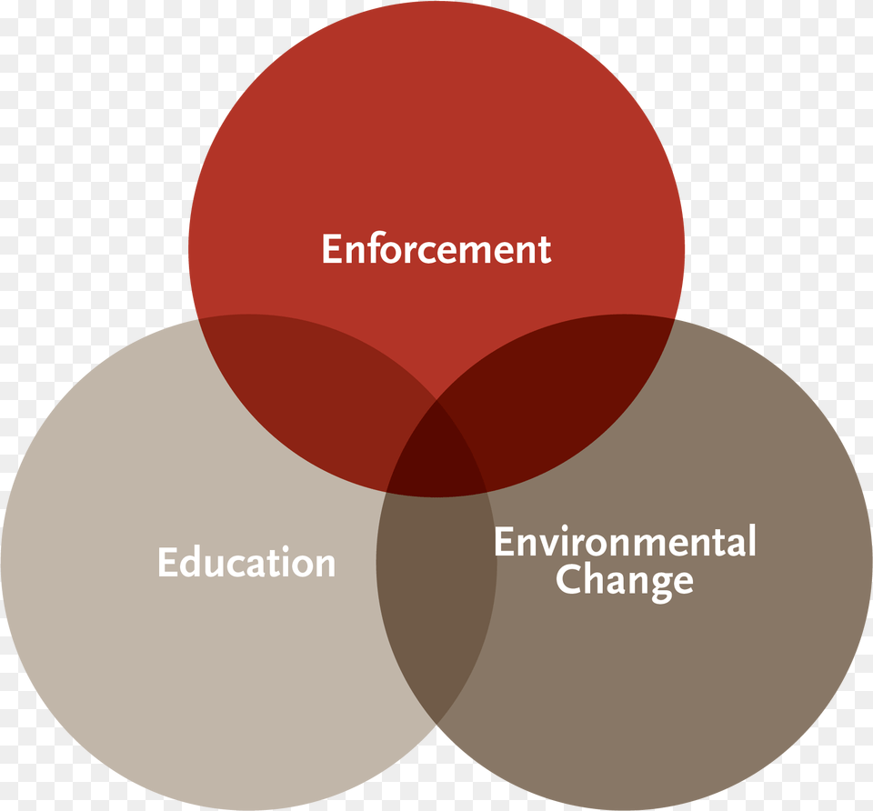 Lrsd Safe Travel To School Graphics 09 Decision Making, Diagram, Venn Diagram Png