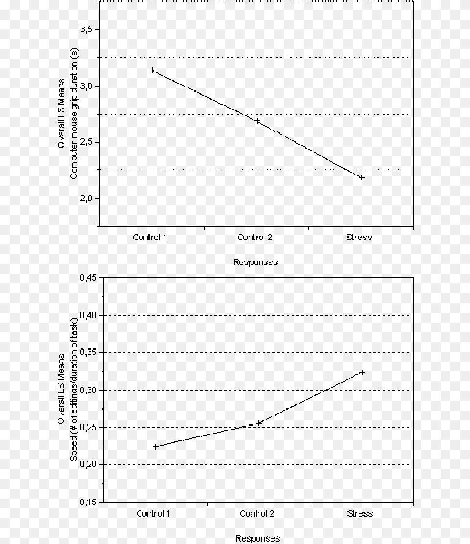 Ls Means Of Computer Mouse Grip Duration And Speed Diagram, Chart, Page, Plot, Text Free Png