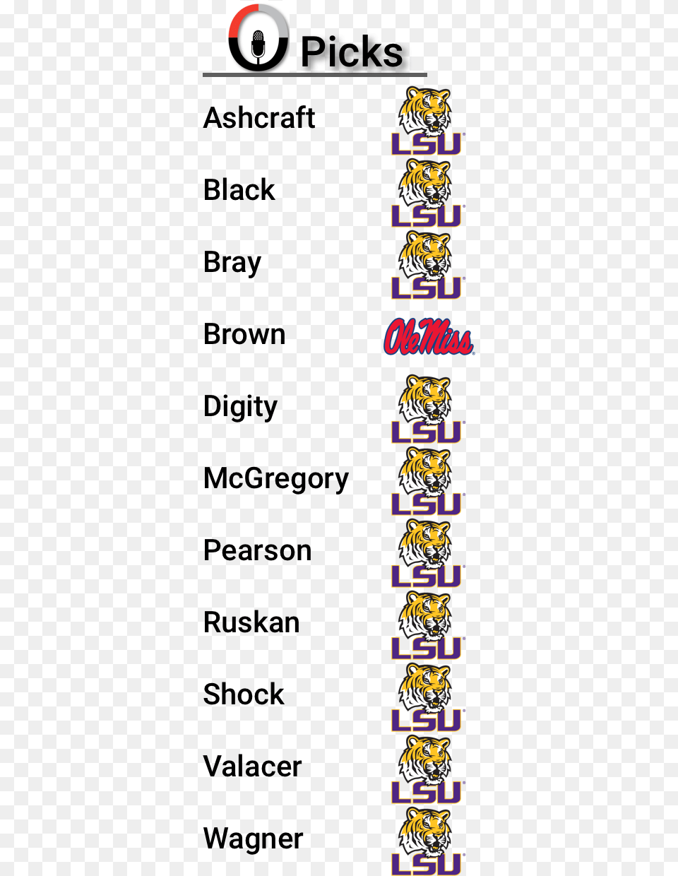 Lsu Key Players Ncaa Lsu Fightin Tigers Small Window Decalstickers, Animal, Mammal, Tiger, Wildlife Png Image