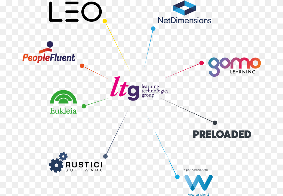 Ltg Constellation Rustici Software, Nature, Night, Outdoors, Light Free Transparent Png