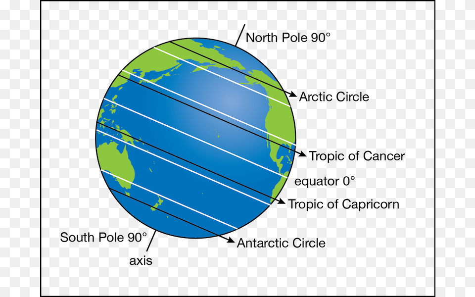 Ltpgtltstronggtsf Fig 1 9 Ltstronggt Polar World Map, Astronomy, Outer Space, Planet, Globe Free Transparent Png