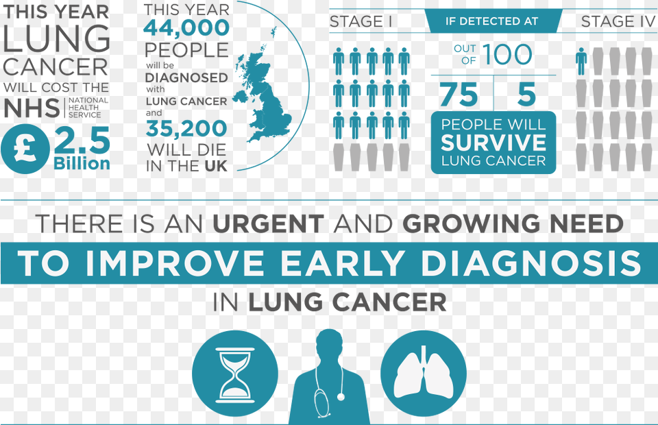 Lucid Rh Owlstonemedical Com Lung Cancer Quotes Lung Lung Cancer Screening Uk, Adult, Male, Man, Person Png